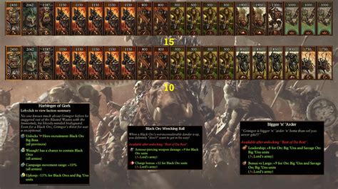 Tips for building grimgor's personal army :: Total War: .